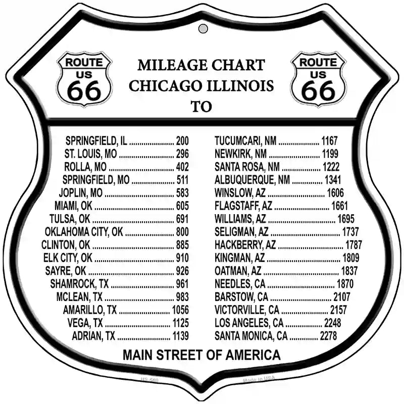 Route 66 Mileage Chart Novelty Highway Shield Sign 12" (HS)